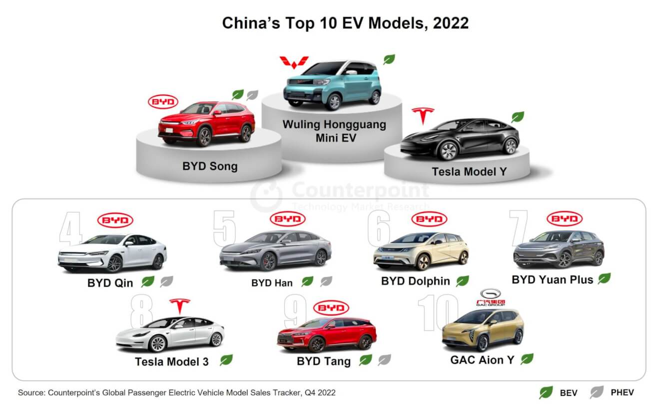 best electric car company china